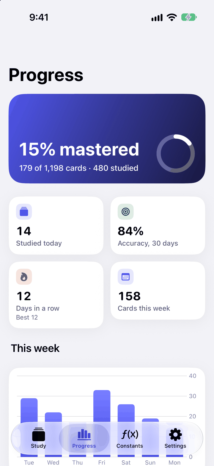 PhysicsRecall Progress tab with study activity and mastery for each deck